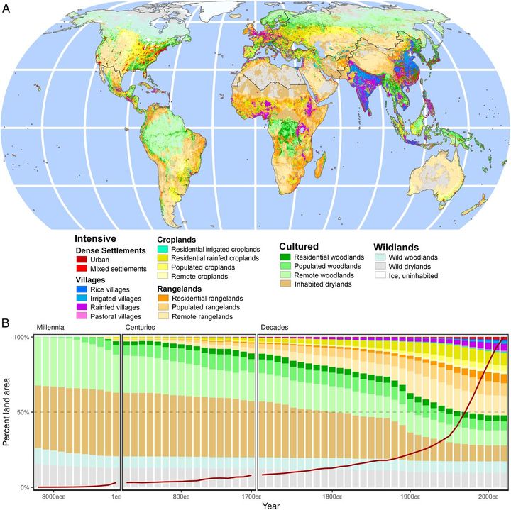 global land use